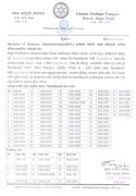 वि.वि.ए.कार्यक्रम तर्र्फ प्रवेश परीक्षामा उत्र्तिण विद्यार्थीहरुको नतिजा २०८२